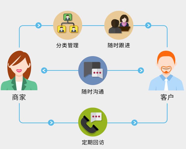 零售易一對一導(dǎo)購服務(wù) 零售易一對一導(dǎo)購服務(wù)