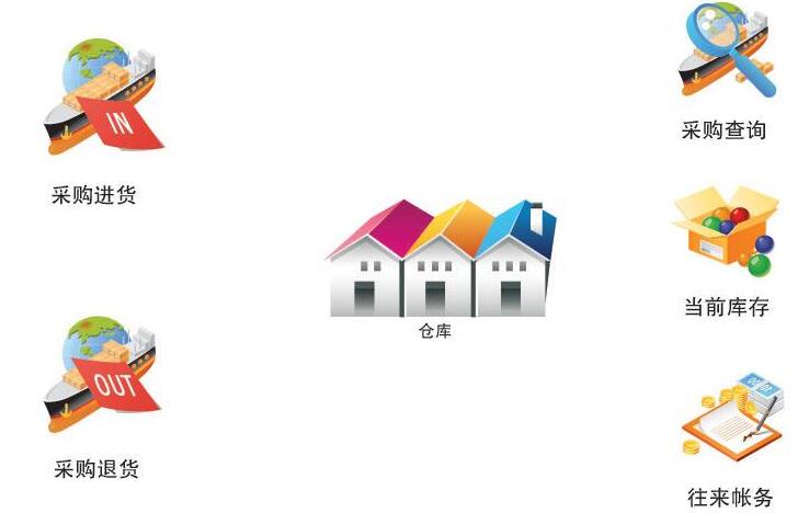 服裝進(jìn)銷存軟件全方位管理 服裝進(jìn)銷存軟件全方位管理