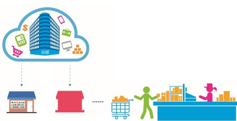 服裝連鎖管理軟件門店連鎖管理 服裝連鎖管理軟件門店連鎖管理