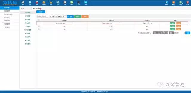 創(chuàng)建品牌