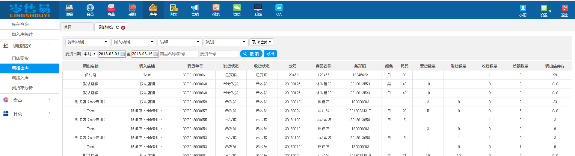 服裝店到貨率分析