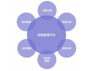 服裝采購管理系統(tǒng)平臺
