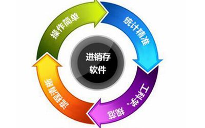 用服裝行業(yè)進銷存軟件查詢商品銷售情況更便捷