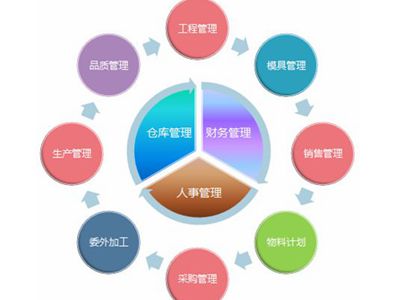 服裝erp系統(tǒng)為中小服裝門店提供精細(xì)化管理服務(wù)