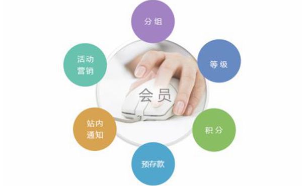 服裝店會員卡系統(tǒng)哪個好