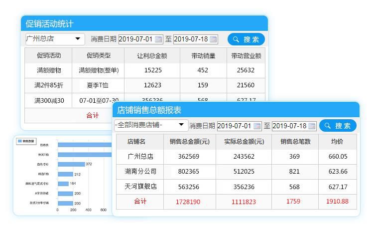 服裝店管理系統(tǒng)對于服裝經(jīng)營起到什么作用?
