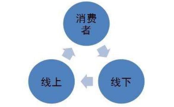 服裝ERP軟件打造線上線下O2O閉環(huán)